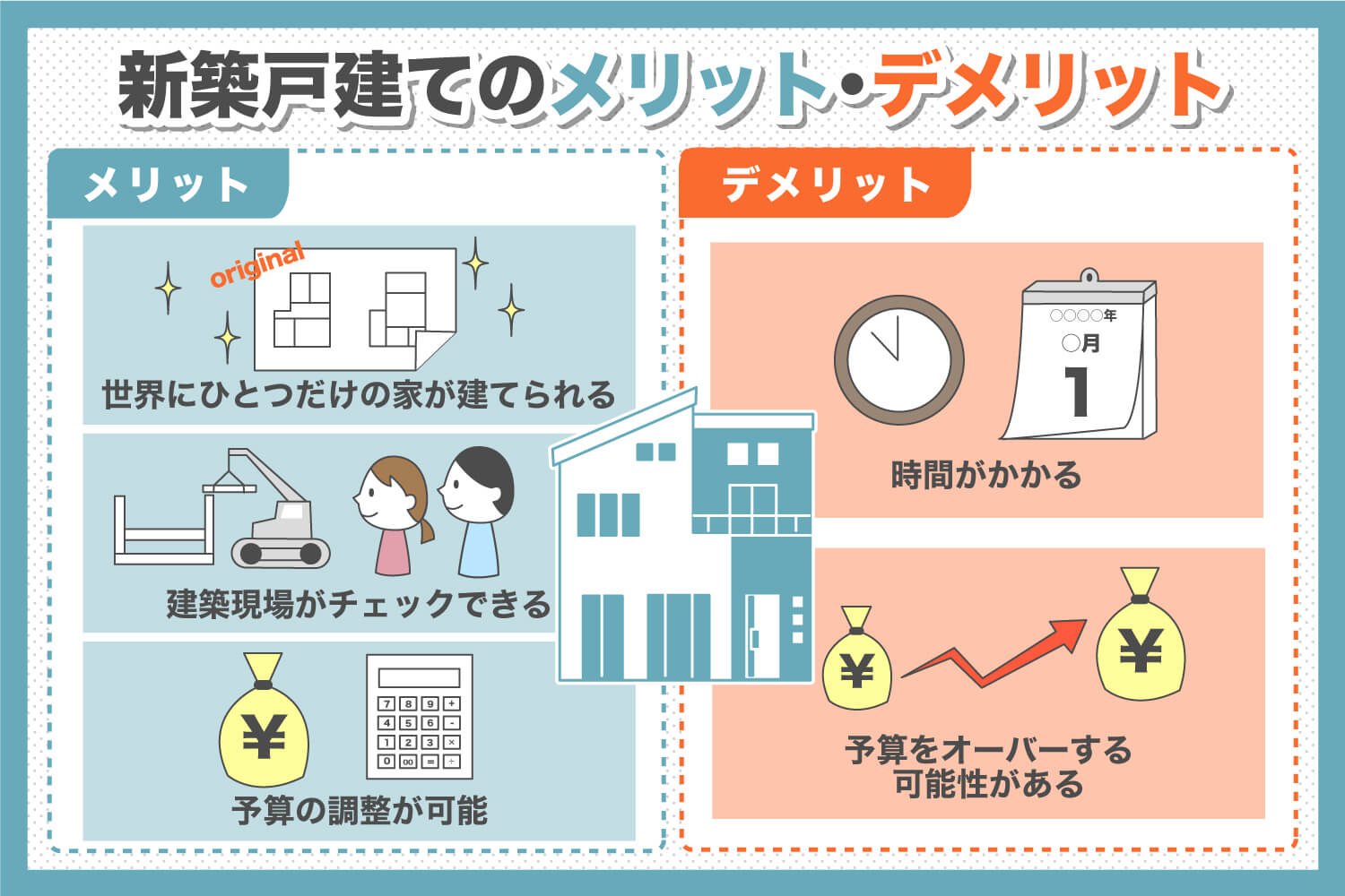 新築と建売はどちらがいい メリット デメリットを解説 徳島の工務店で注文住宅を建てるなら まもる建設